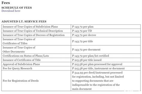 list of registry of deeds philippines|How to get Certified True Copy property titles through .